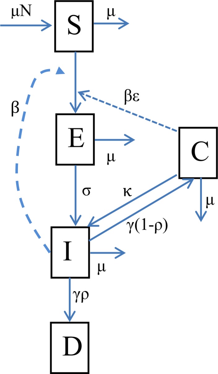 Fig 1