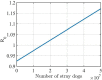Fig. 9