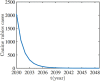 Fig. 10