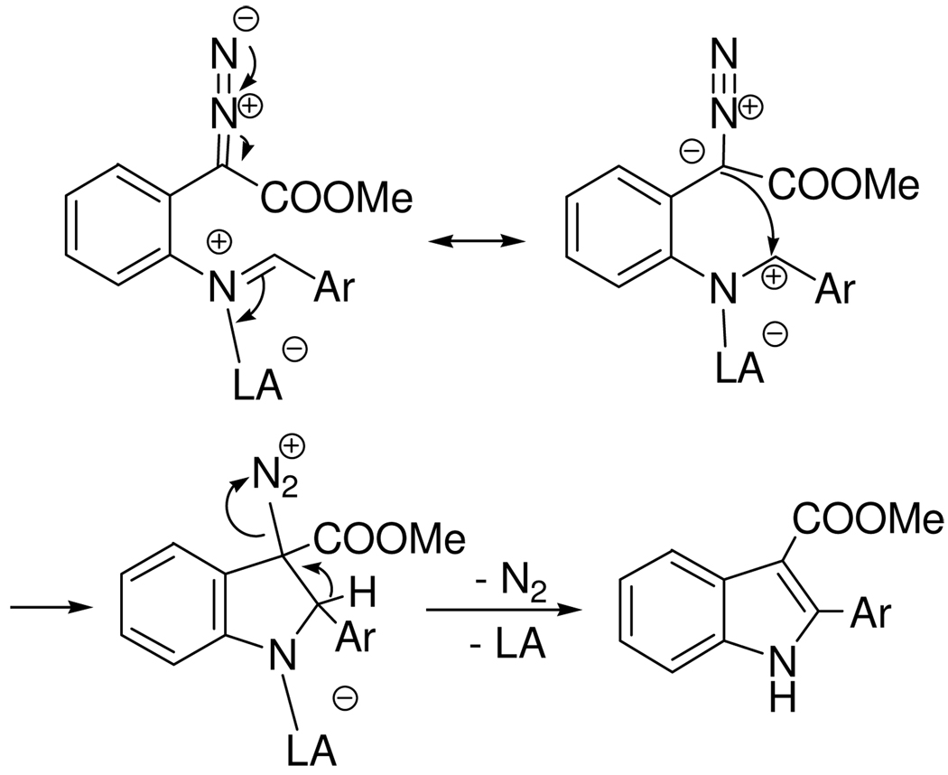 Scheme 3