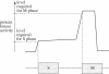 Figure 3.