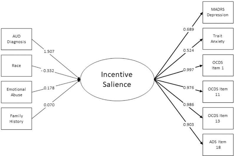 Figures 2a – 2c