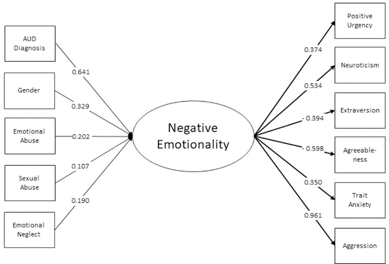 Figures 2a – 2c