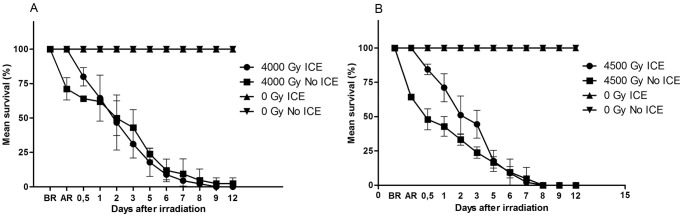 Fig 5