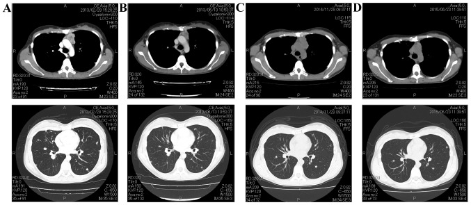 Figure 3.