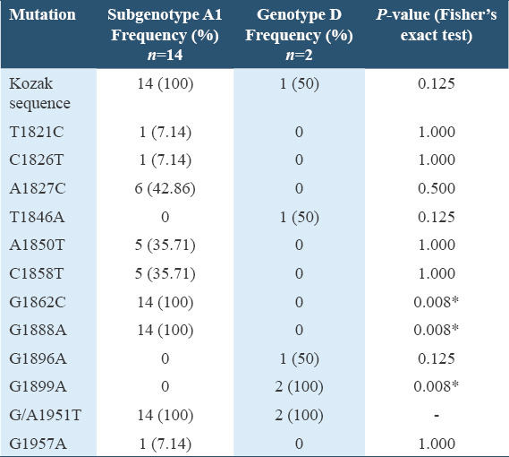 graphic file with name IJHS-15-26-g006.jpg