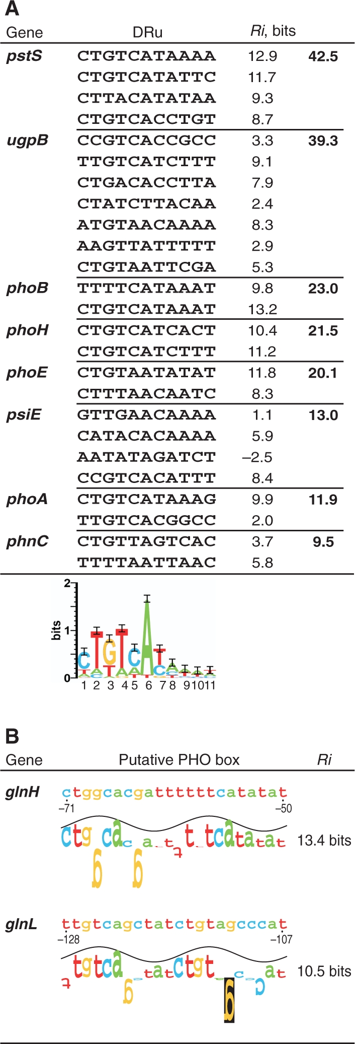 Figure 5.