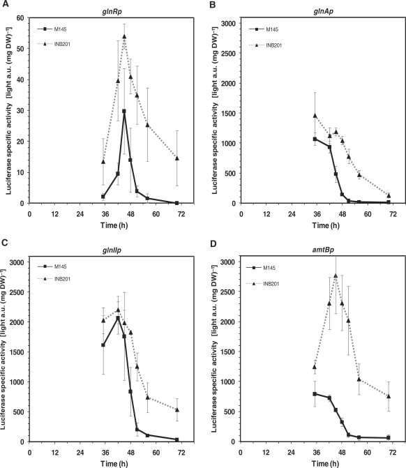 Figure 4.