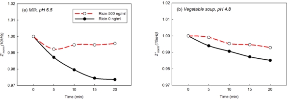 Figure 9.