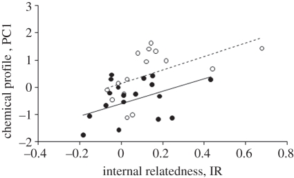 Figure 2.