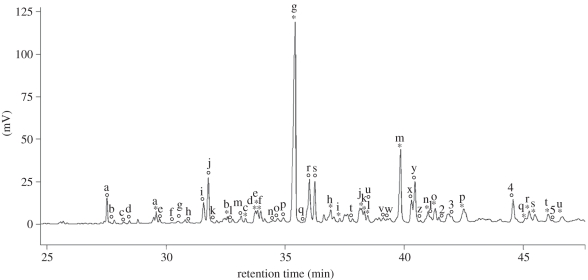 Figure 1.