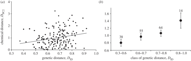 Figure 3.