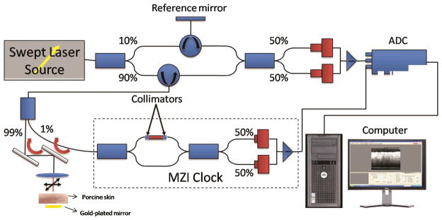 Fig. 1