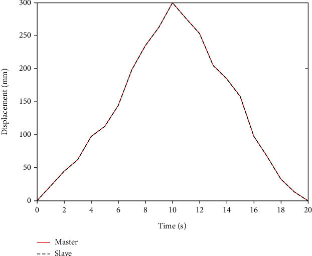 Figure 12