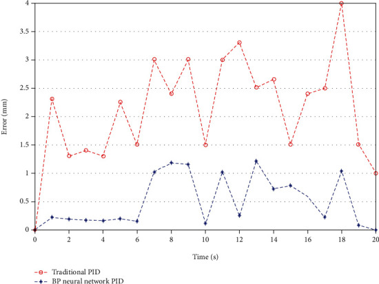 Figure 13