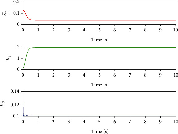 Figure 10