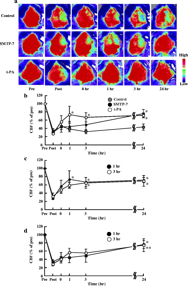 Fig. 6