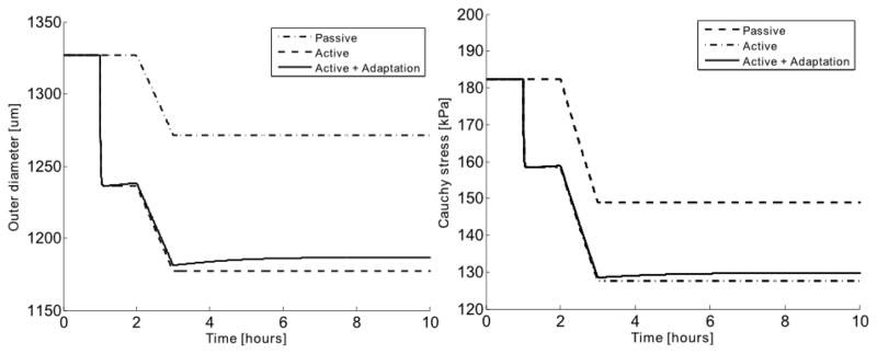 Fig. 11