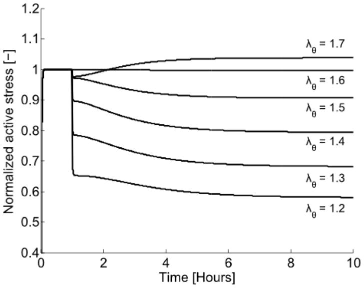 Fig. 10