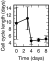 Figure 2—figure supplement 5.