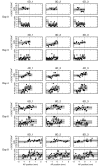 Figure 2—figure supplement 3.