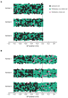 Figure 2—figure supplement 2.