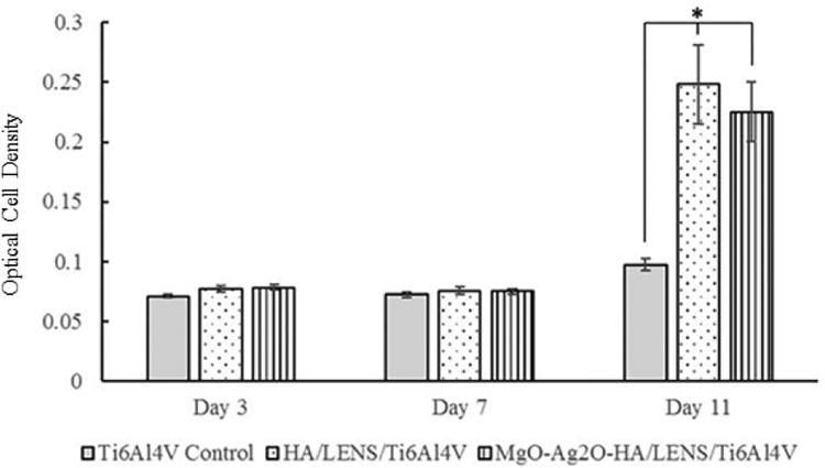 Fig. 11