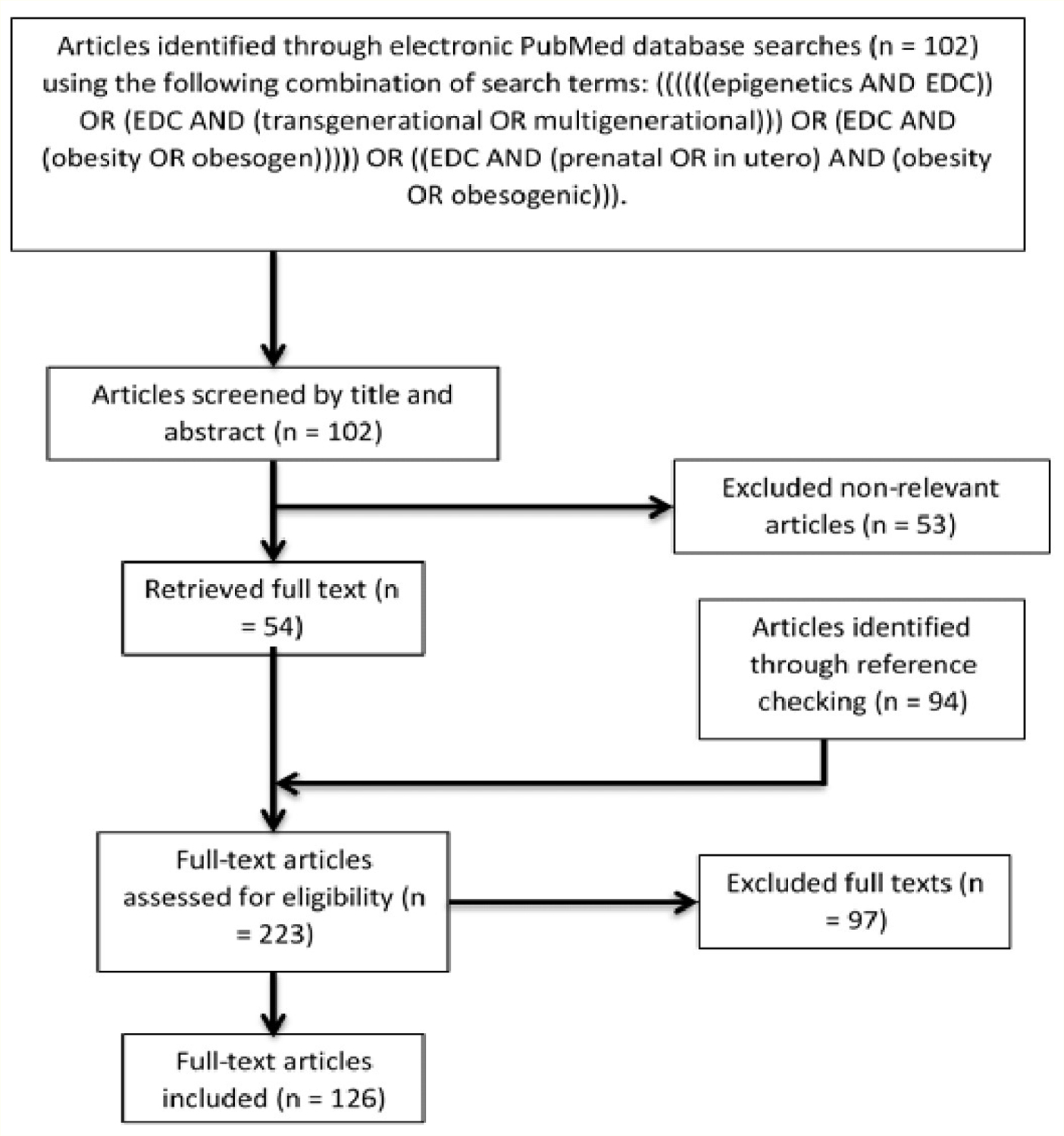 Figure 1: