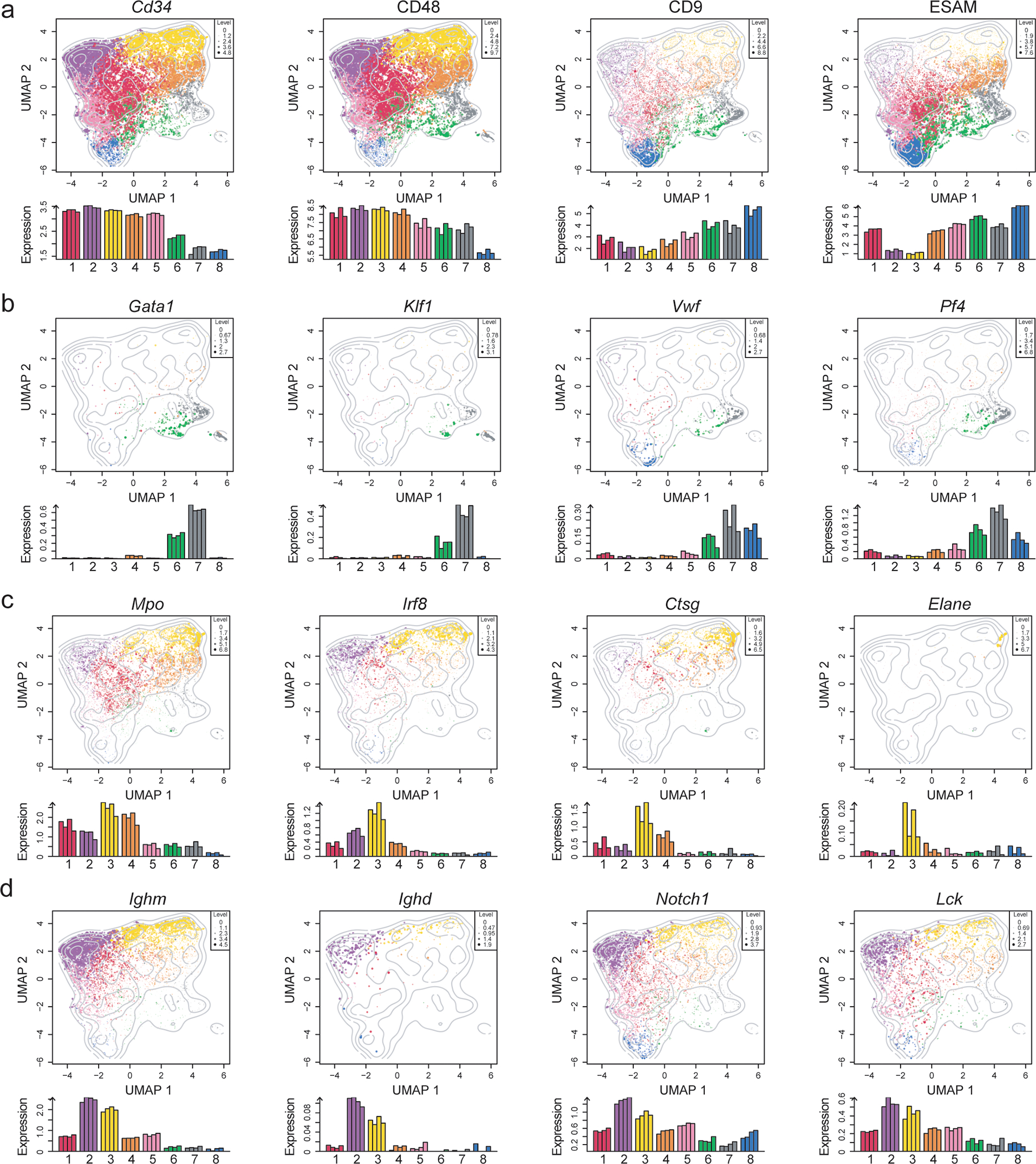 Extended Data Fig. 5