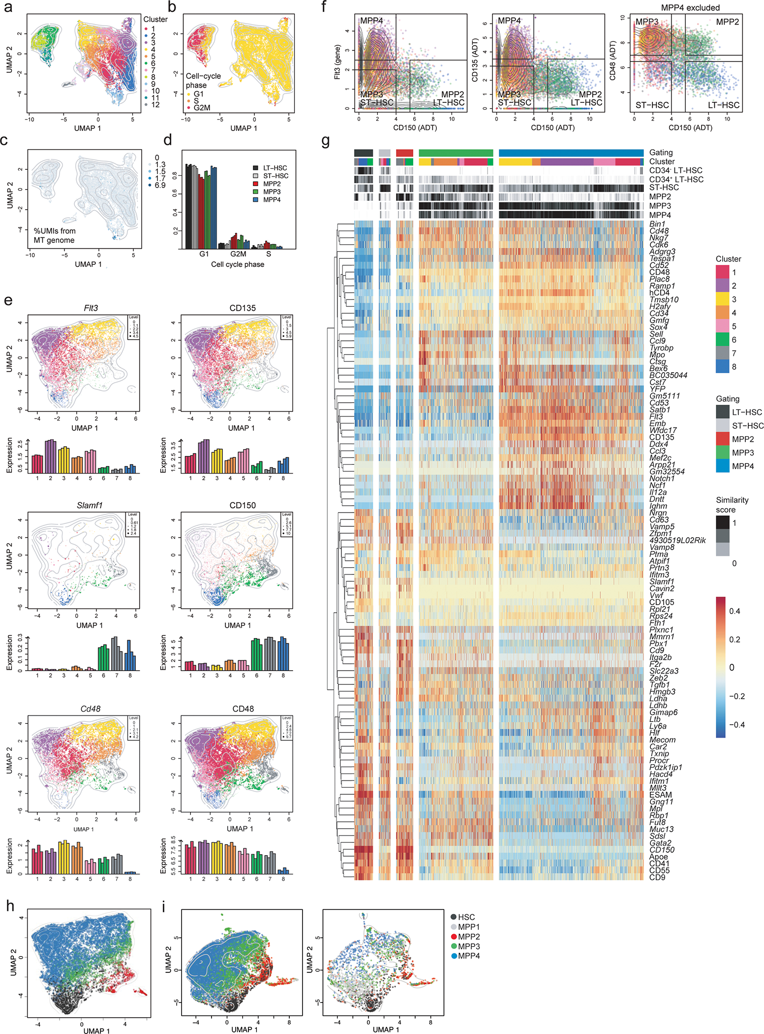 Extended Data Fig. 4