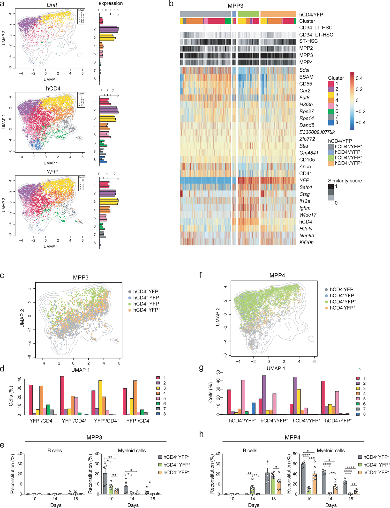 Extended Data Fig. 6