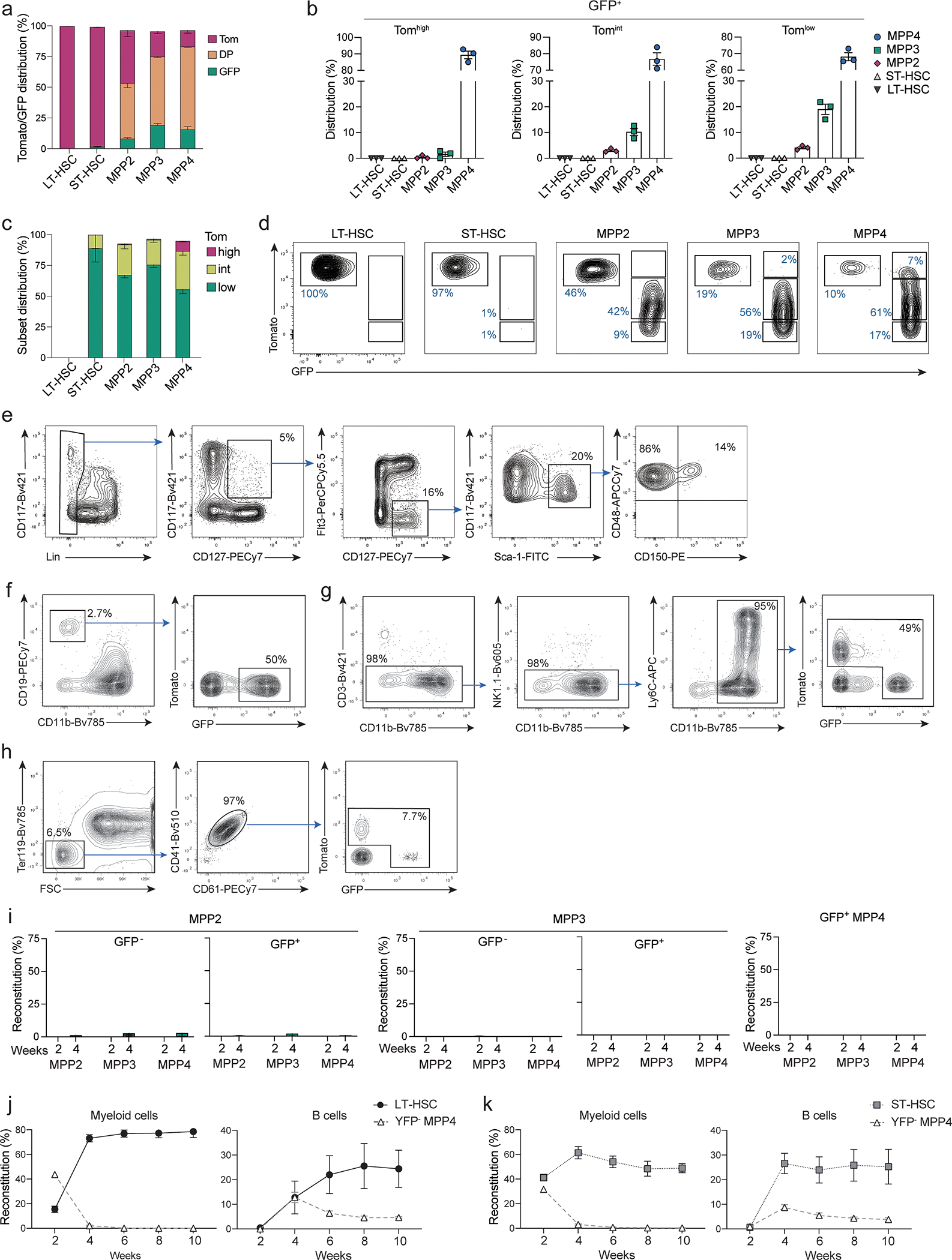 Extended Data Fig. 3