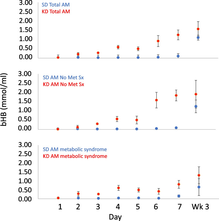 Fig. 2