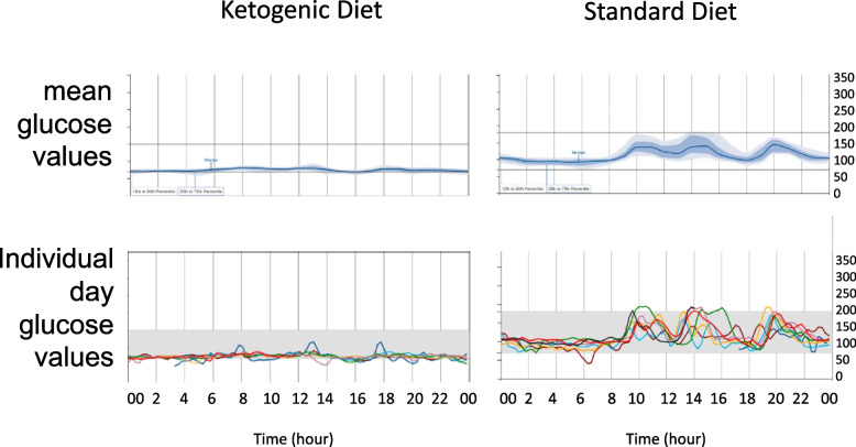 Fig. 3