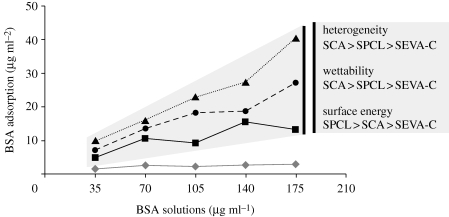 Figure 2.