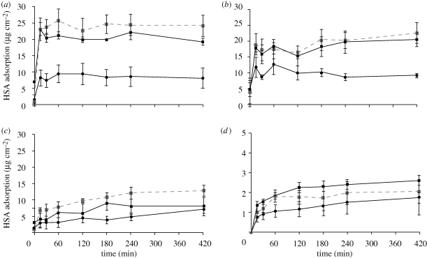 Figure 4.