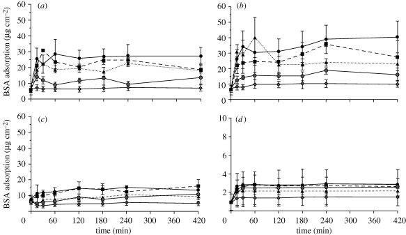 Figure 1.