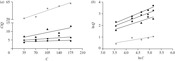 Figure 3.