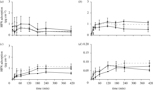 Figure 6.