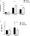 Figure 6