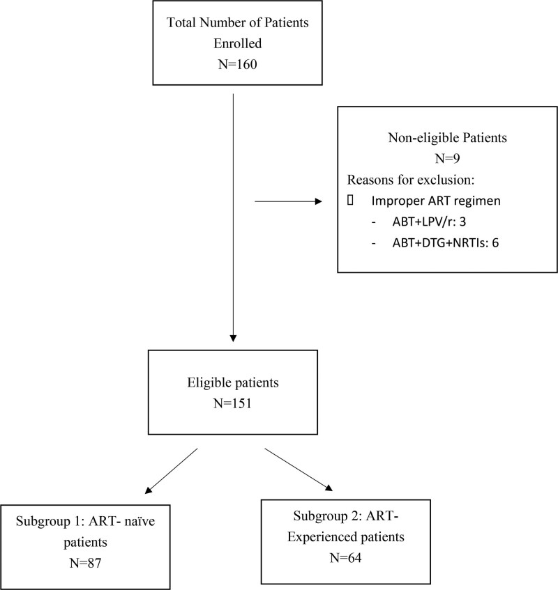 Figure 1.