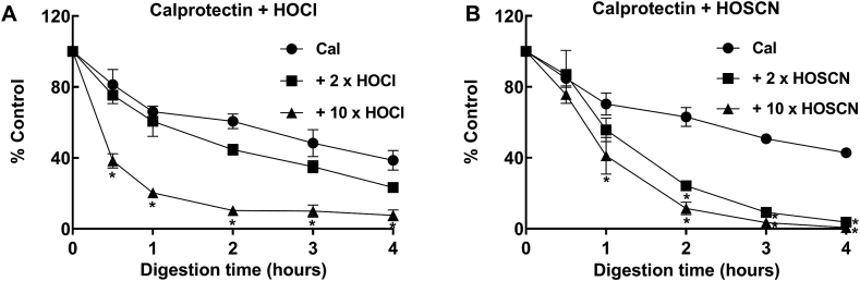 Fig. 9