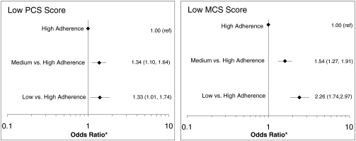 Figure 2