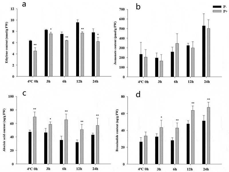 Figure 4.