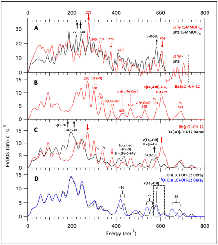 Figure 9.