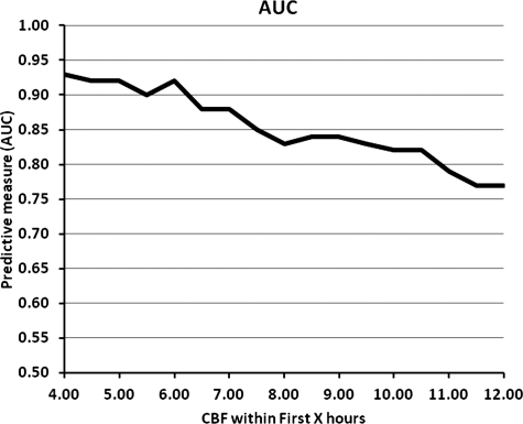 FIG. 10.