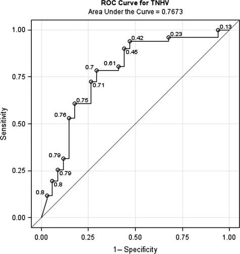 FIG. 9.