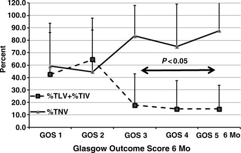 FIG. 8.