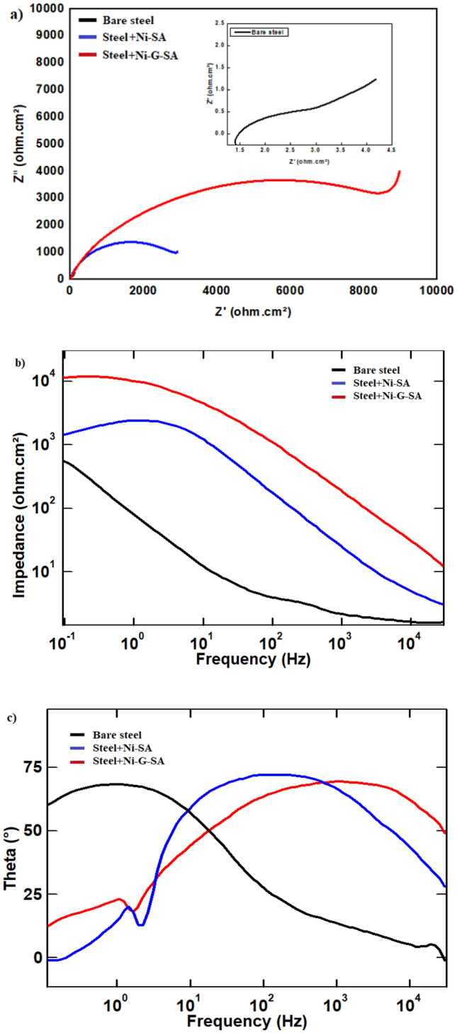 Figure 9