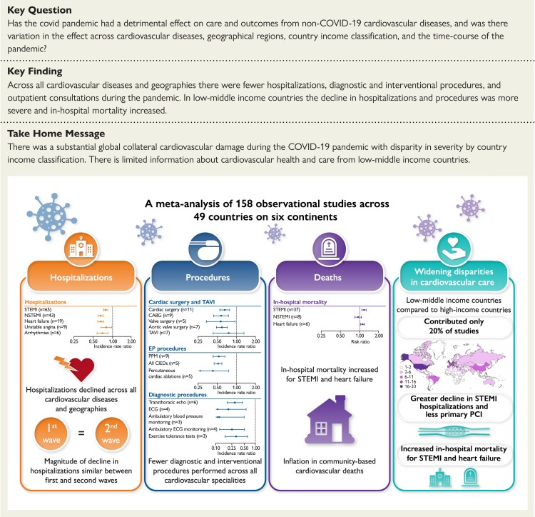 Structured Graphical Abstract